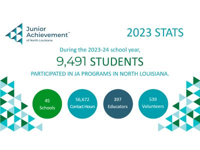 JA of Northern Louisiana Statistics