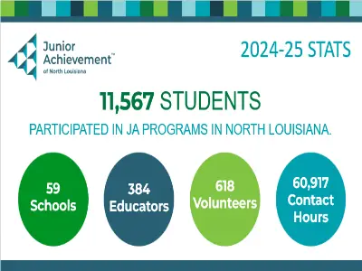 Go to the 2024-25 JA NLA Stats campaign