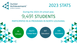 2023-24 JA NLA Stats